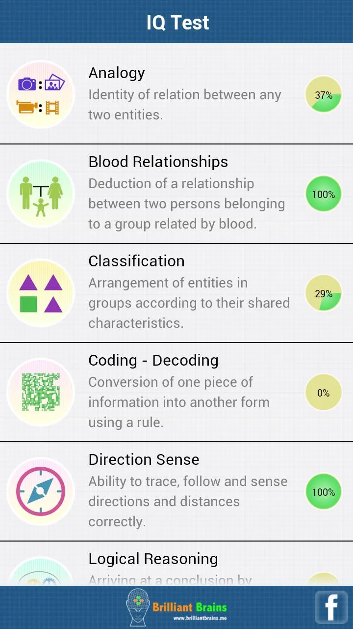 The IQ Test Lite | Indus Appstore | Screenshot