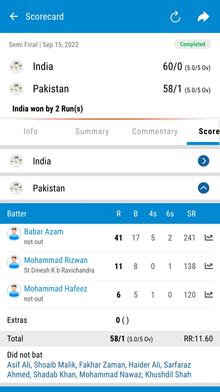 MCC Championships | Indus Appstore | Screenshot