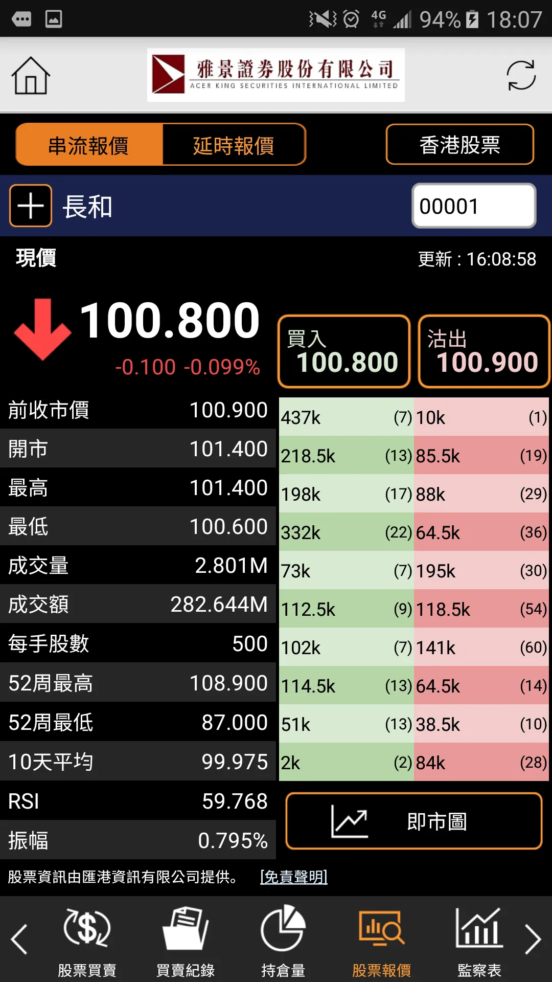 Acer king Securities Internati | Indus Appstore | Screenshot