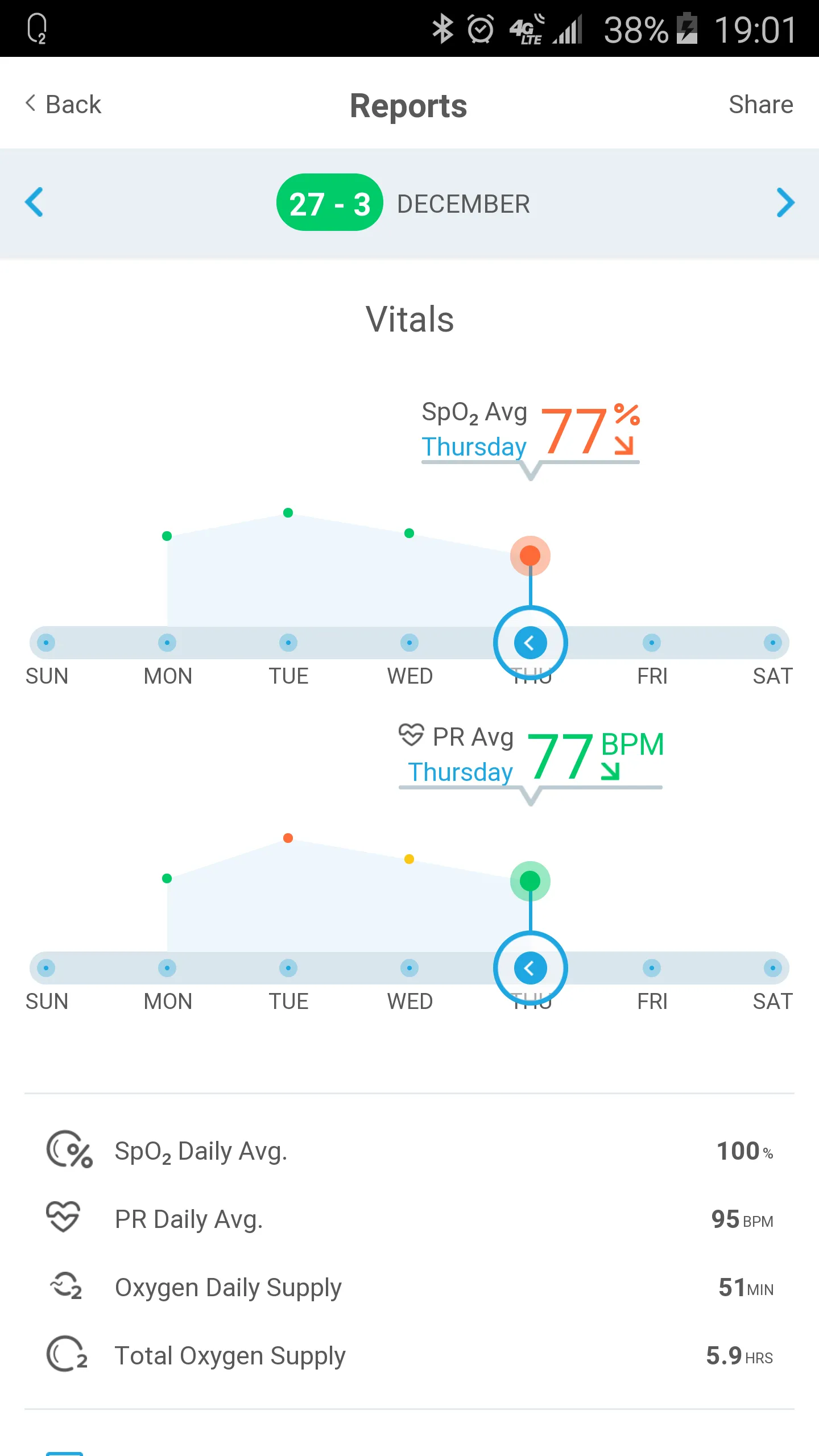 OxiTone | Indus Appstore | Screenshot