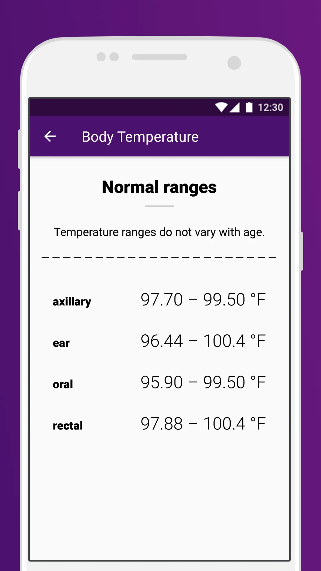 Pediatric Vital Parameters | Indus Appstore | Screenshot