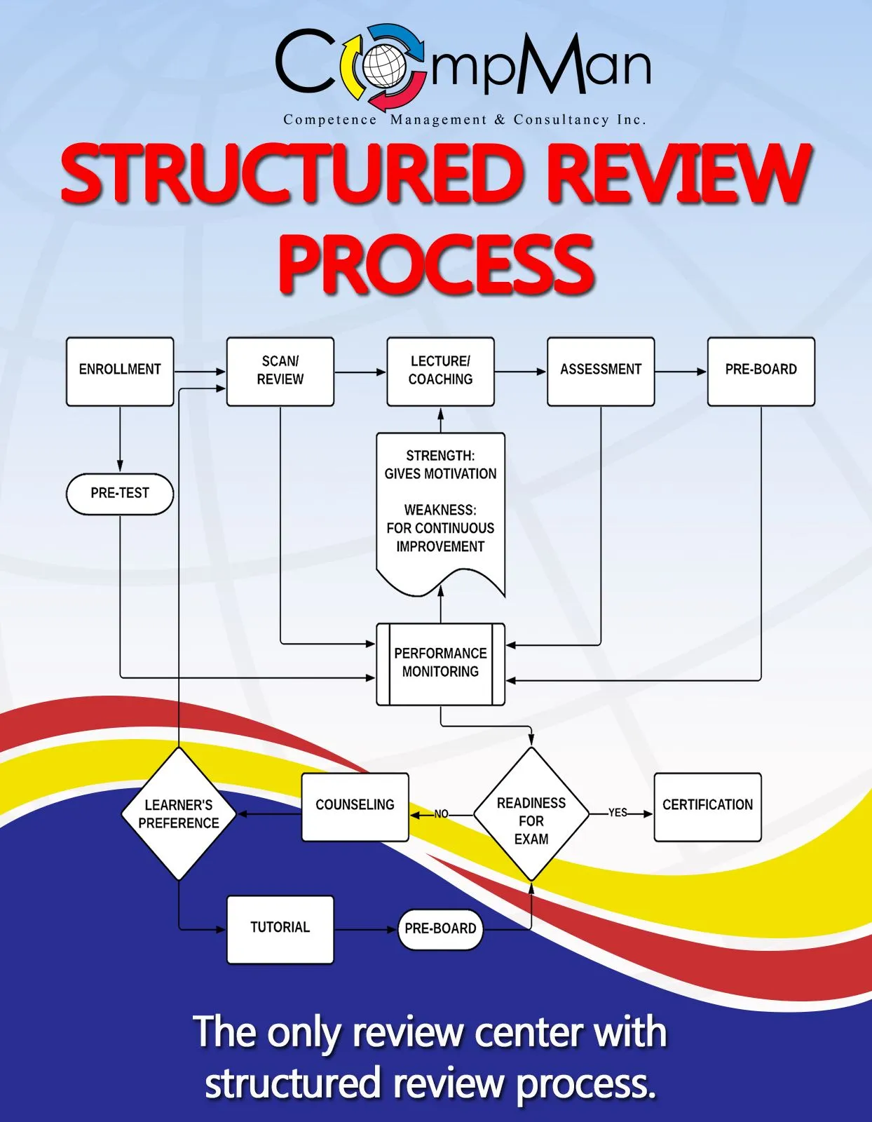 CompMan - Engine Management | Indus Appstore | Screenshot