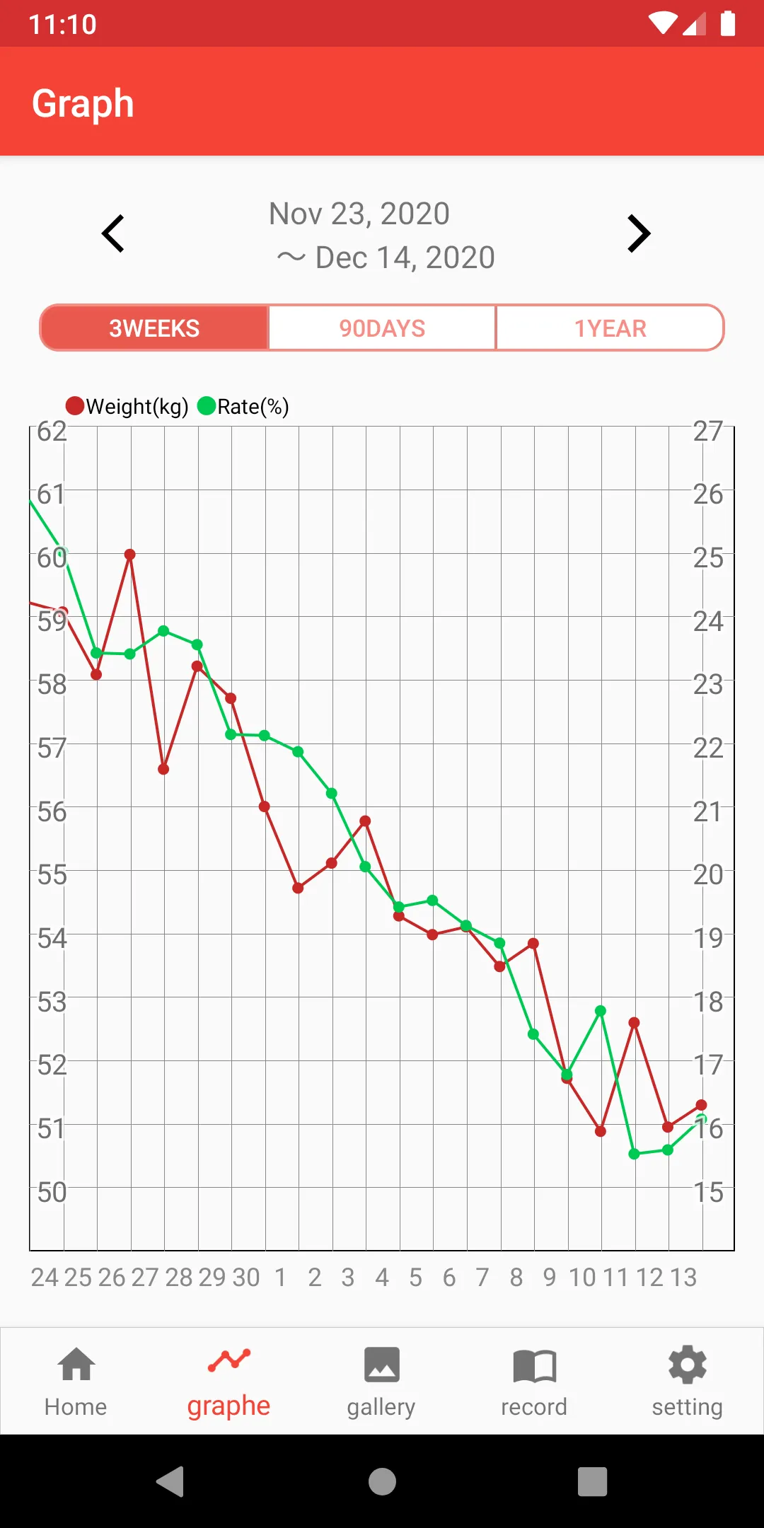 Weight Loss Tracker & Pictures | Indus Appstore | Screenshot