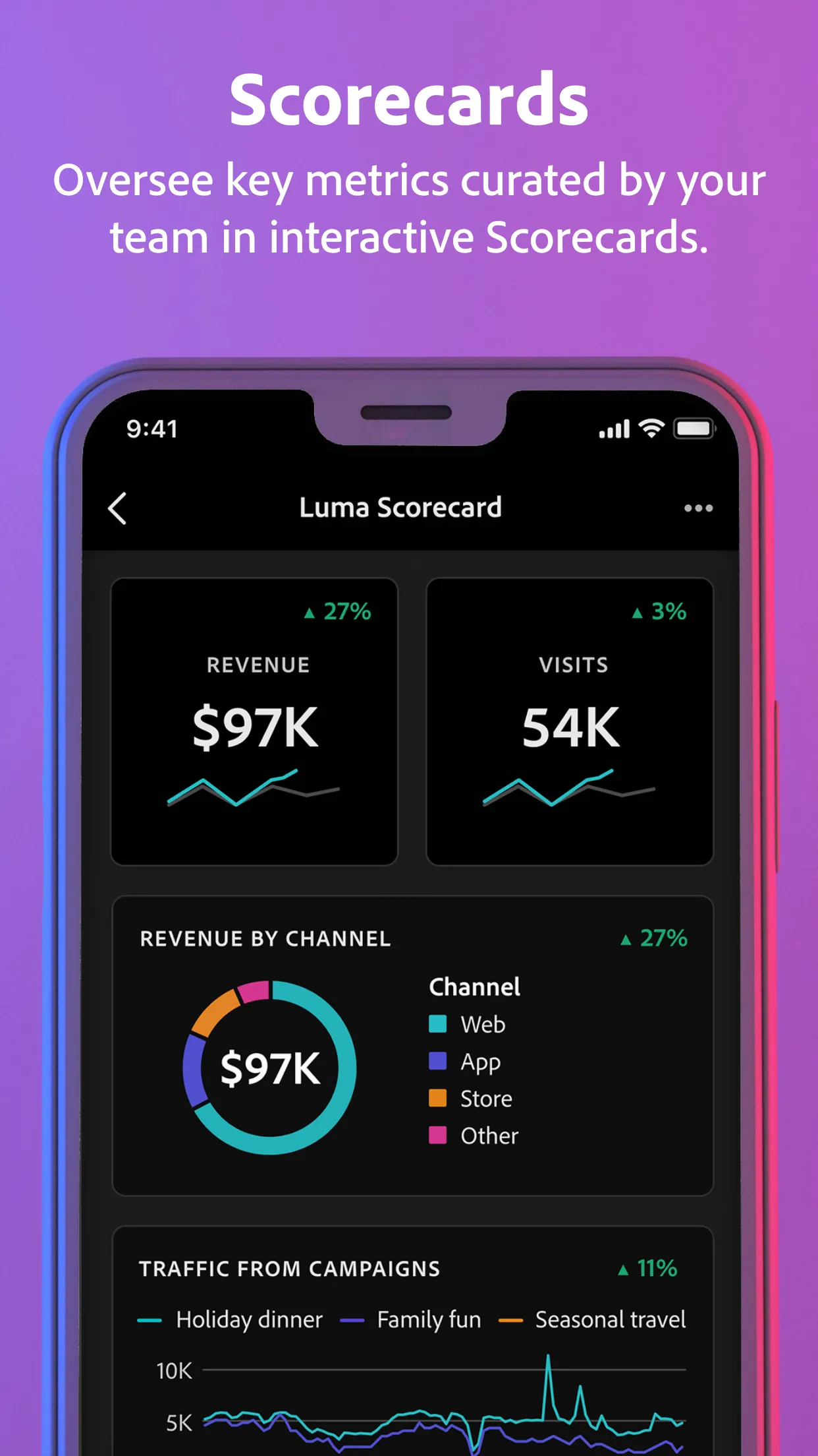 Adobe Analytics dashboards | Indus Appstore | Screenshot