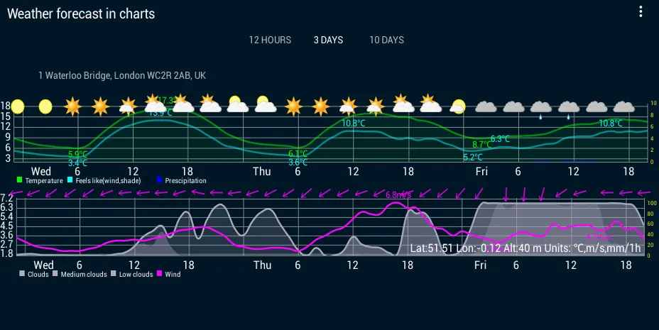 Weather forecast in charts | Indus Appstore | Screenshot