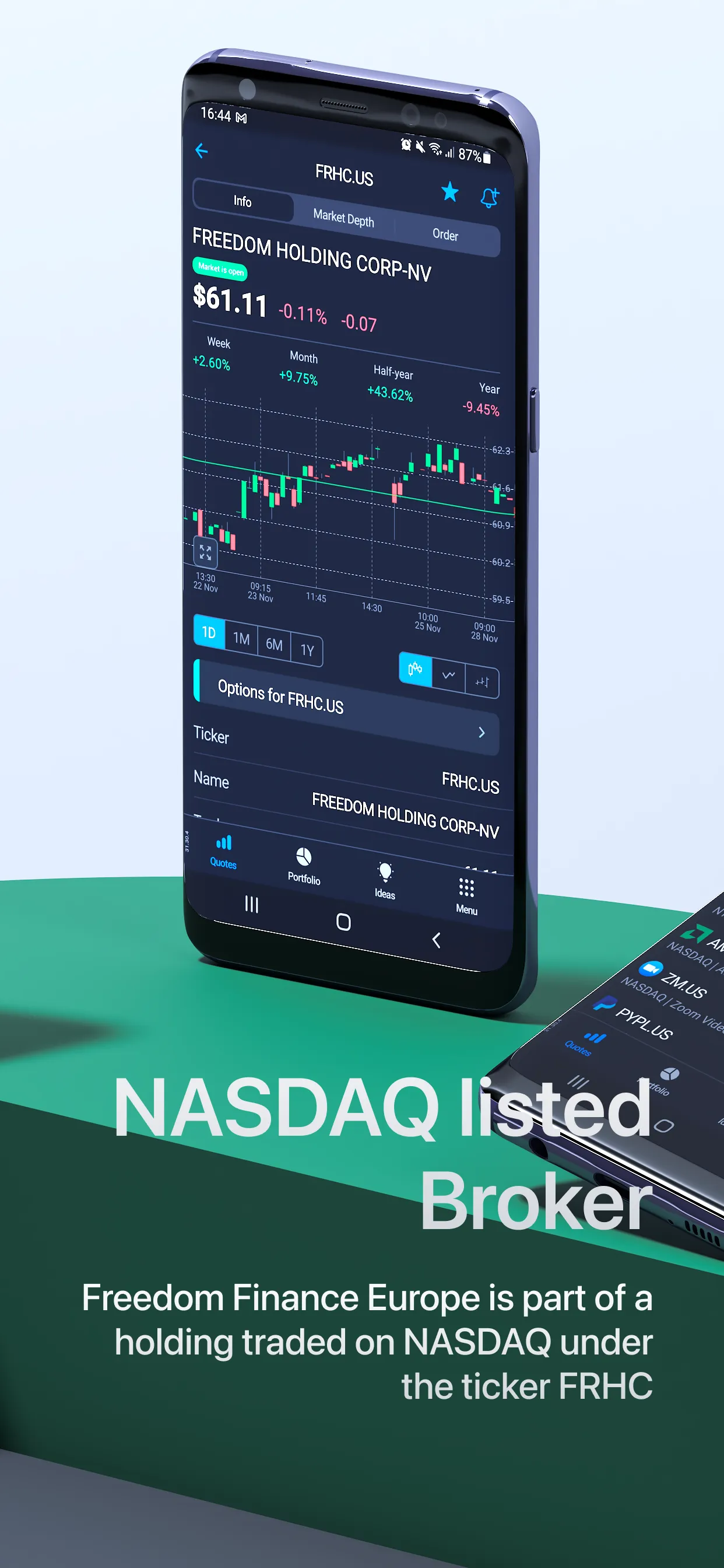 Tradernet by Freedom Finance | Indus Appstore | Screenshot