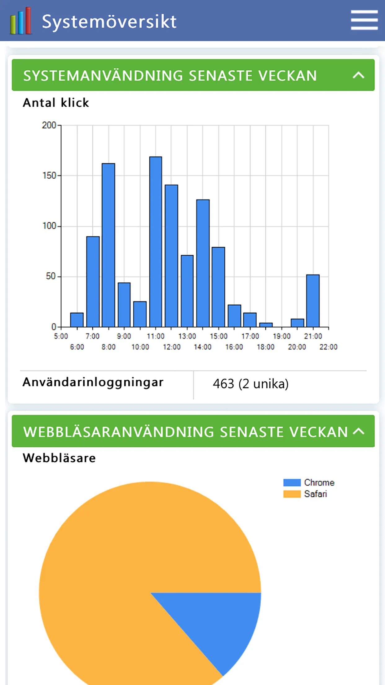 Softadmin® | Indus Appstore | Screenshot