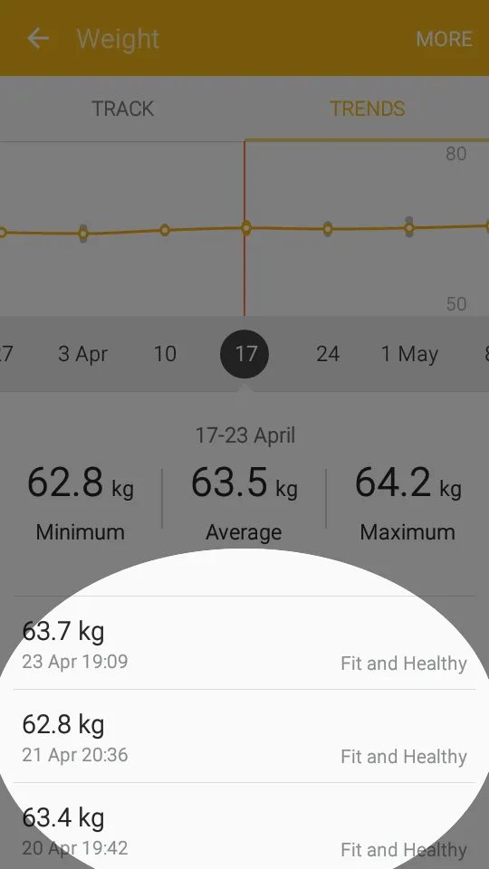 Fit and Healthy | Indus Appstore | Screenshot