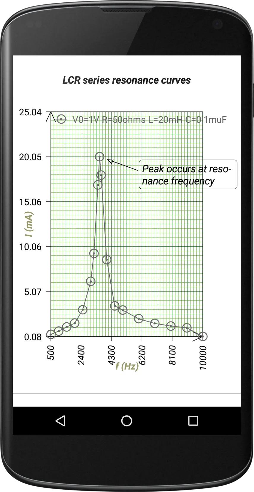 2d Data Plotter | Indus Appstore | Screenshot