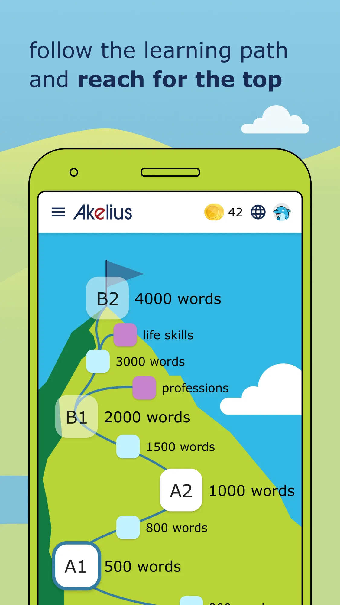 Akelius languages | Indus Appstore | Screenshot