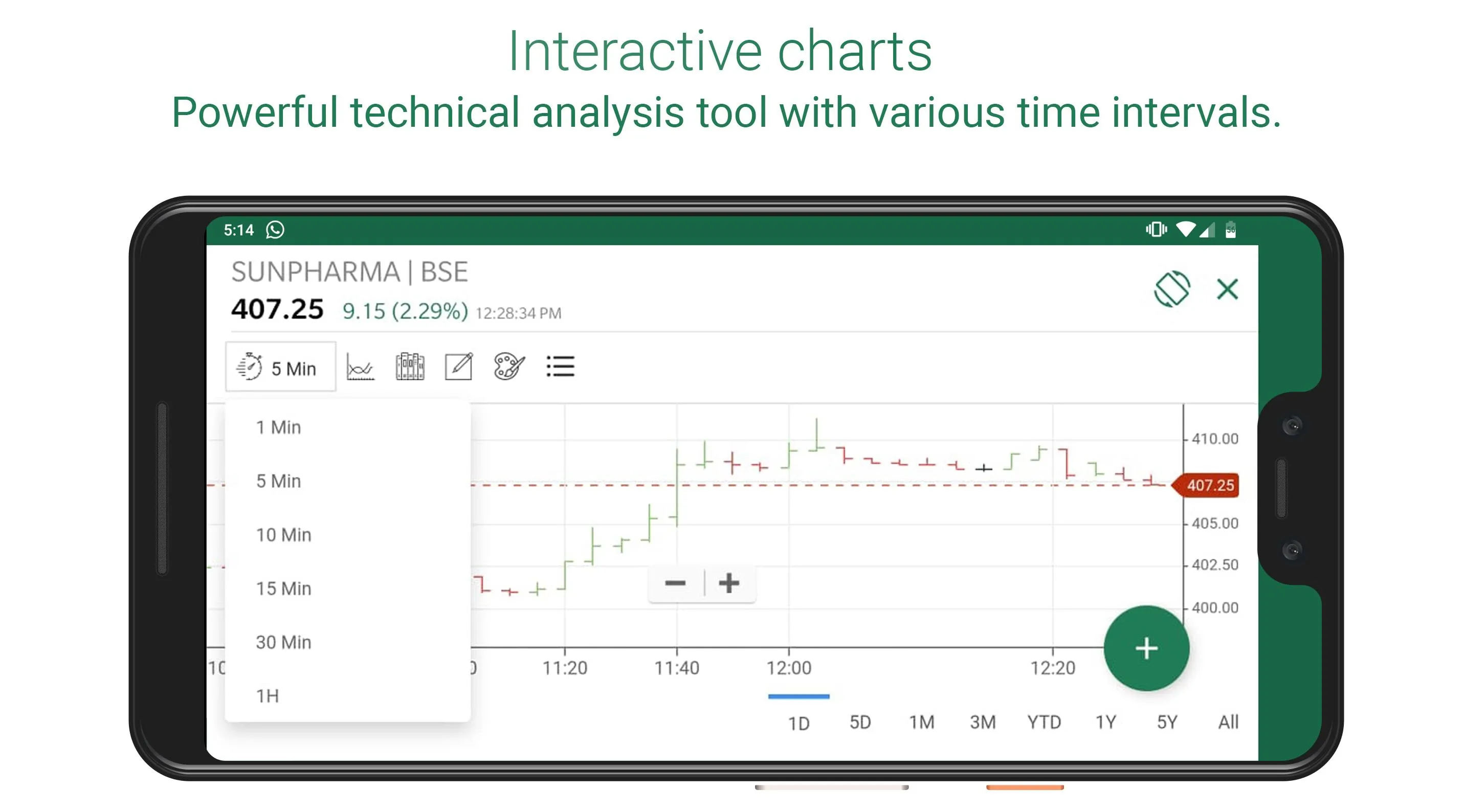 Religare Dynami - Trading app | Indus Appstore | Screenshot