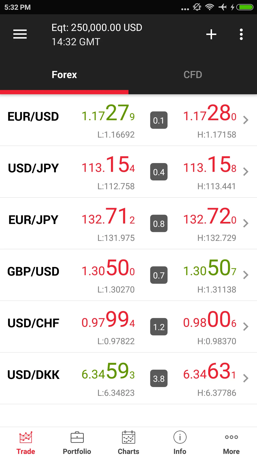 JForex EU | Indus Appstore | Screenshot