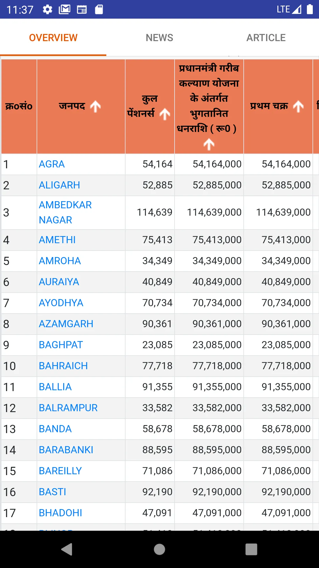 Pension app - State wise info | Indus Appstore | Screenshot