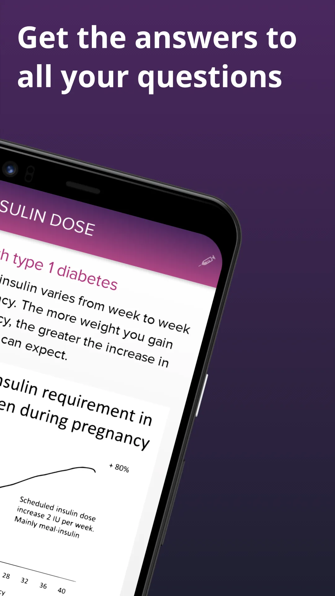 Pregnant with diabetes | Indus Appstore | Screenshot