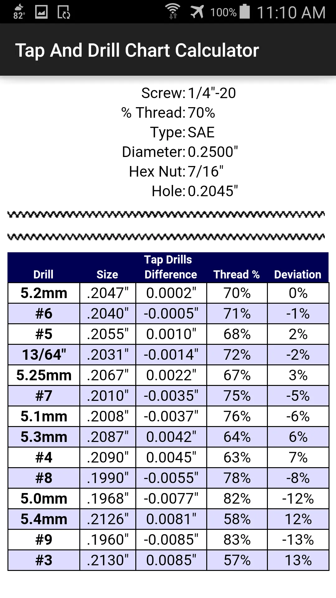 Tap And Drill Chart Calculator | Indus Appstore | Screenshot