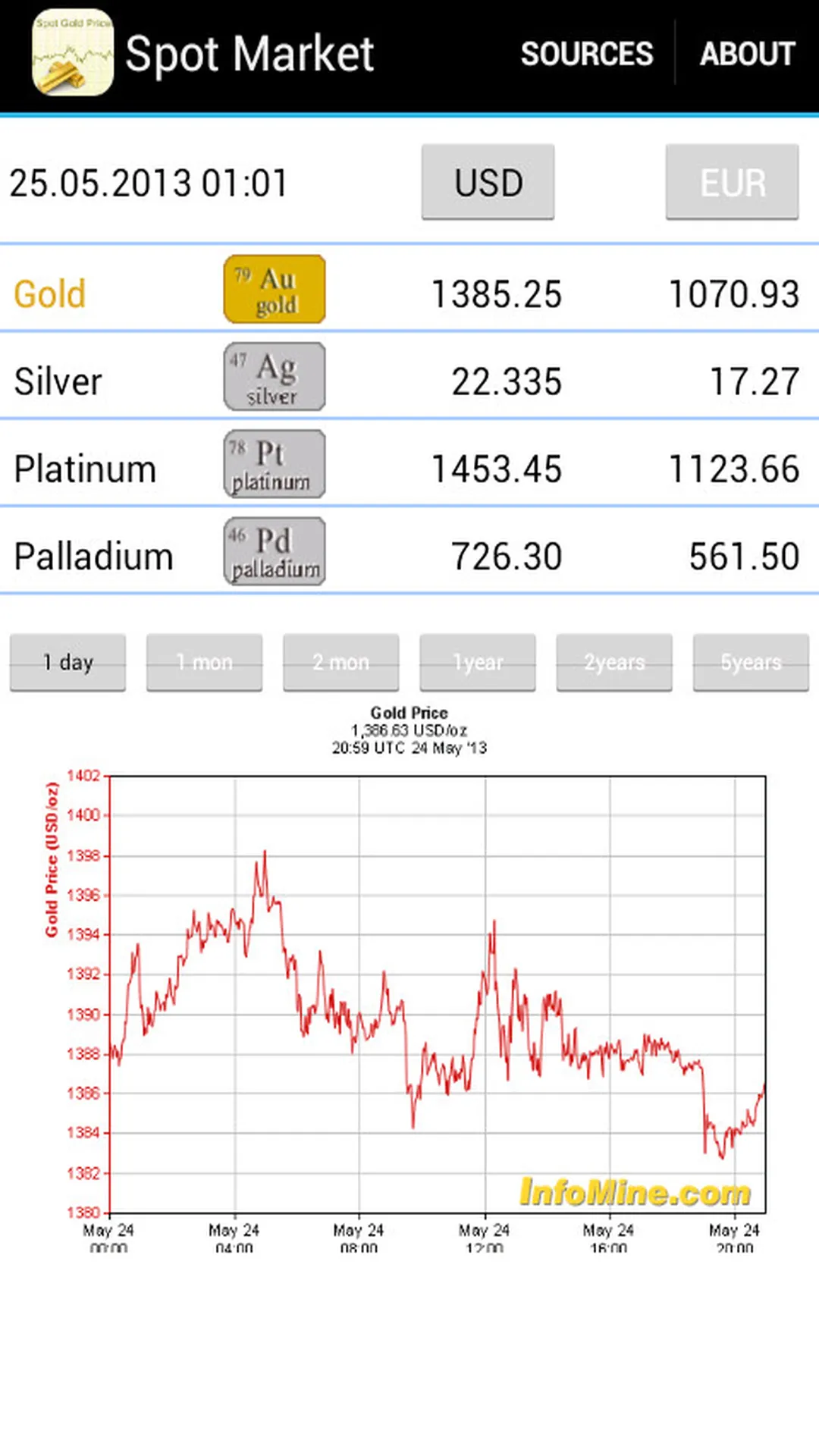 Gold Investment | Indus Appstore | Screenshot