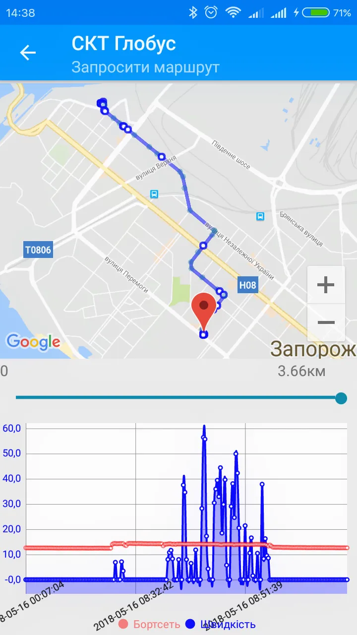 TCS Globus Full version | Indus Appstore | Screenshot
