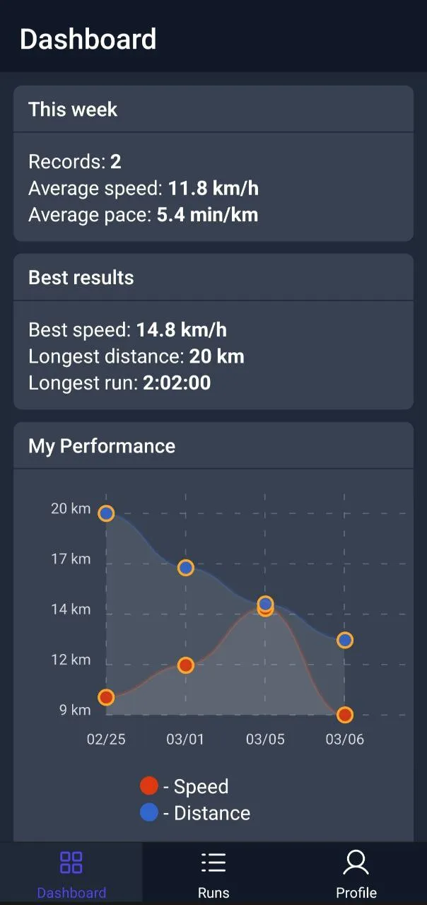 Running Time | Indus Appstore | Screenshot