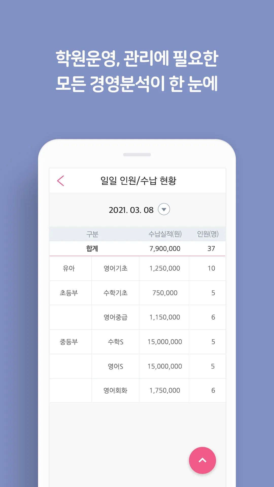 통통통 pro – 학원용 | Indus Appstore | Screenshot