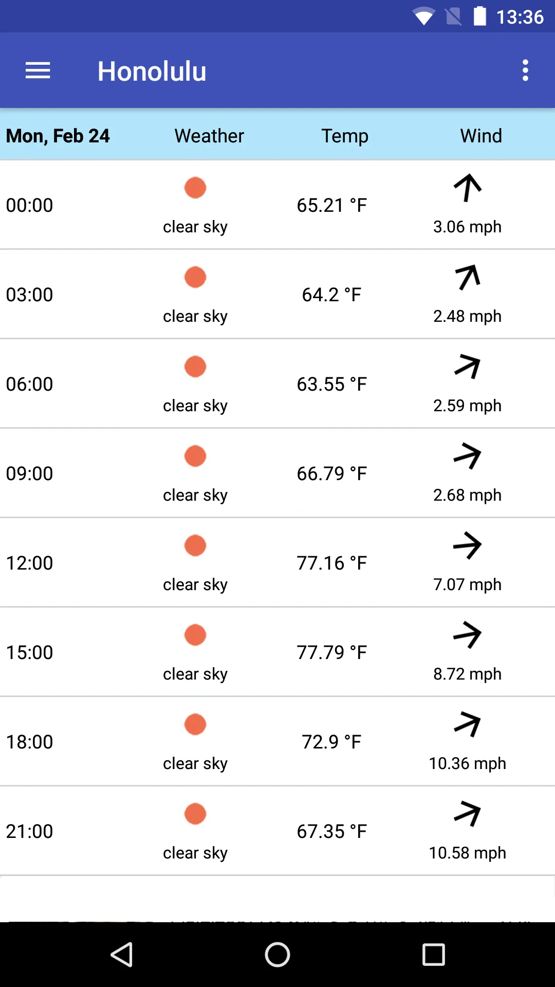 Aloha Weather | Indus Appstore | Screenshot