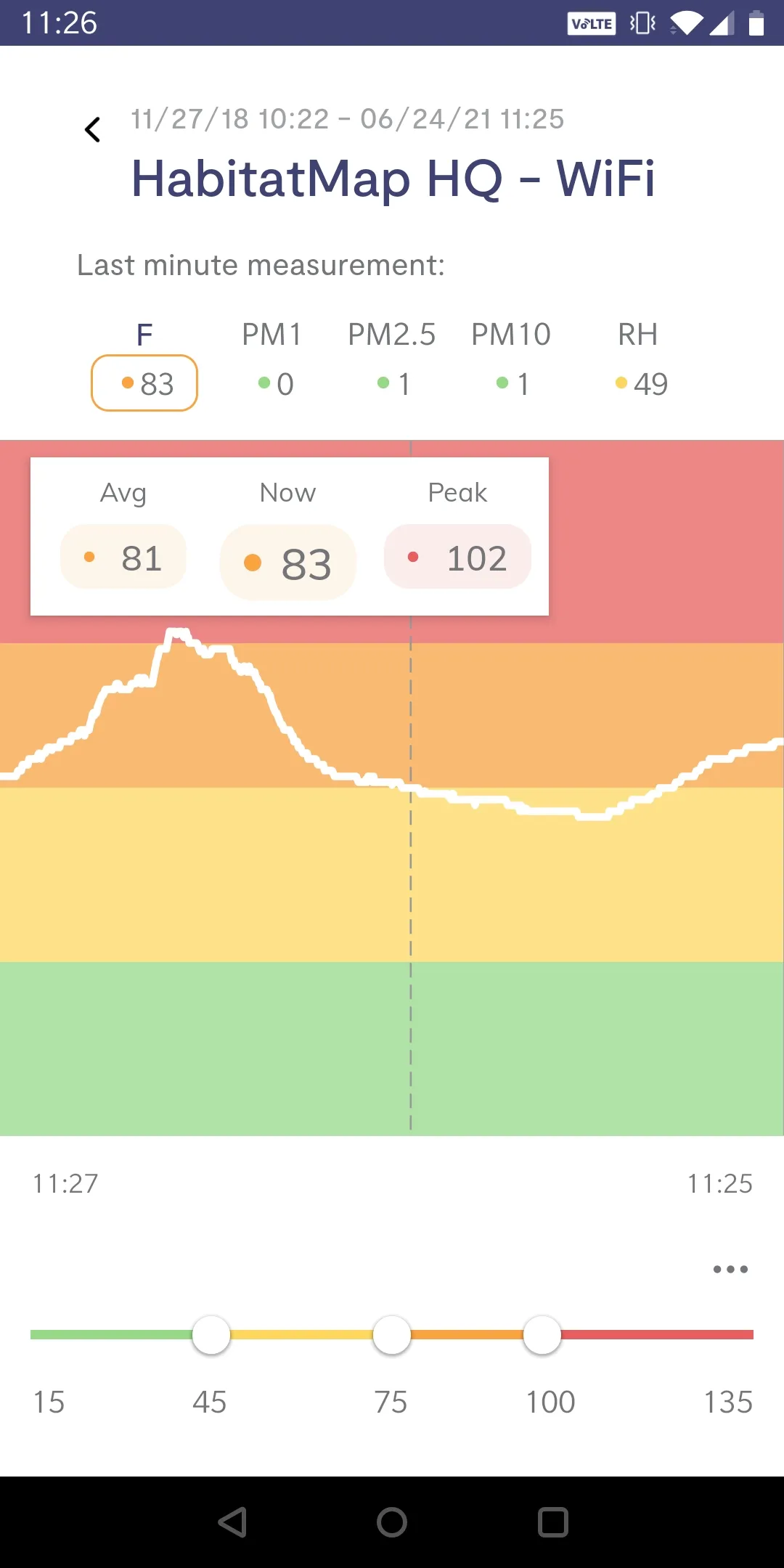 AirCasting | Air Quality | Indus Appstore | Screenshot