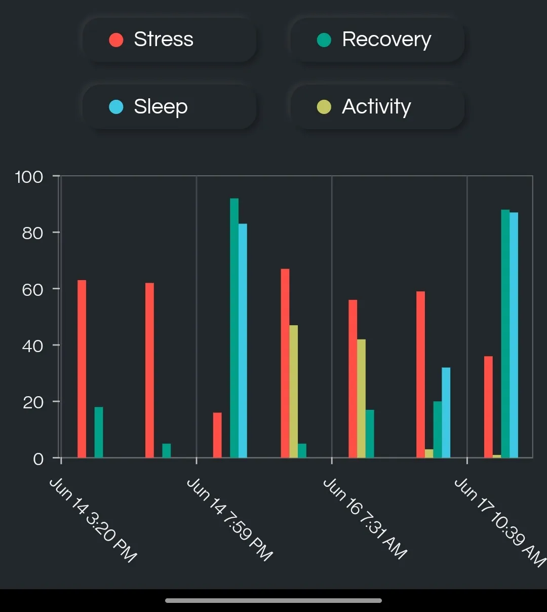 Repose - Wellness Quantified | Indus Appstore | Screenshot