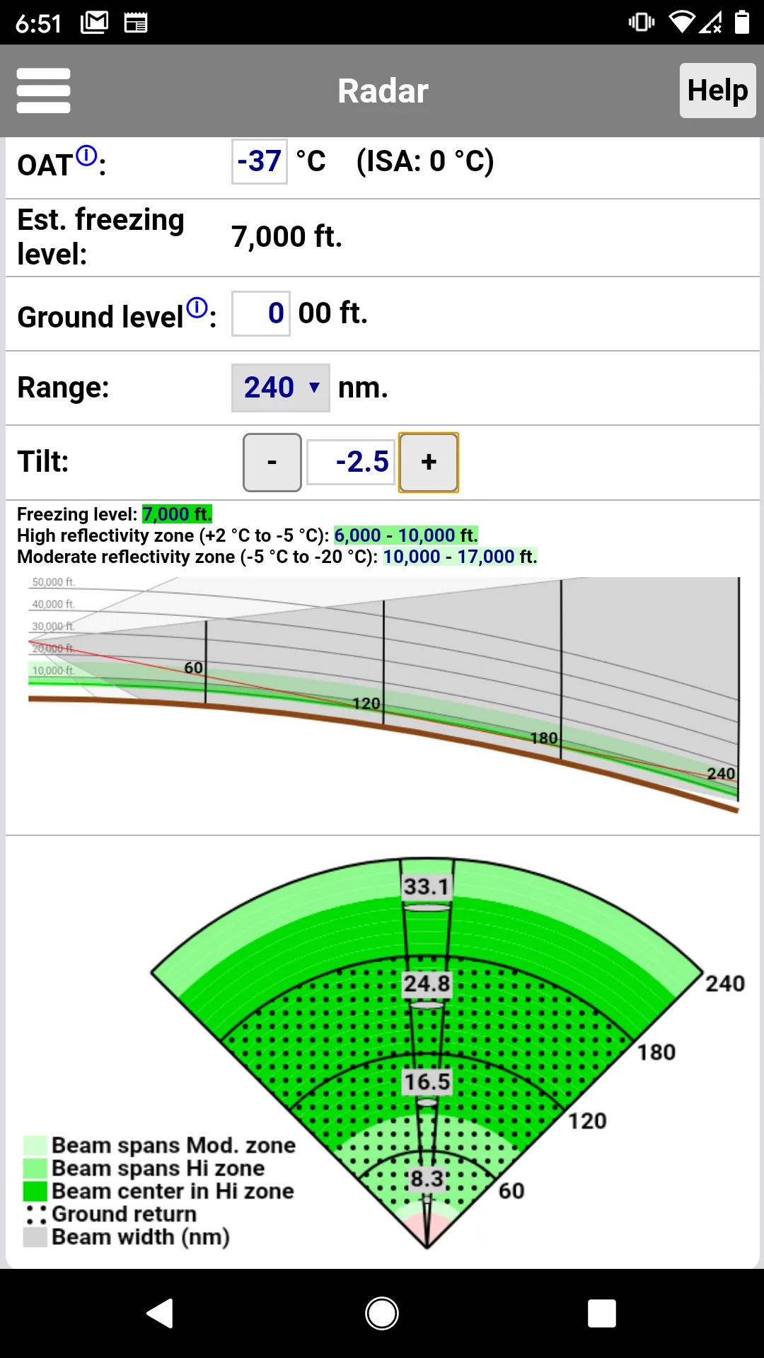 Radar Performance | Indus Appstore | Screenshot