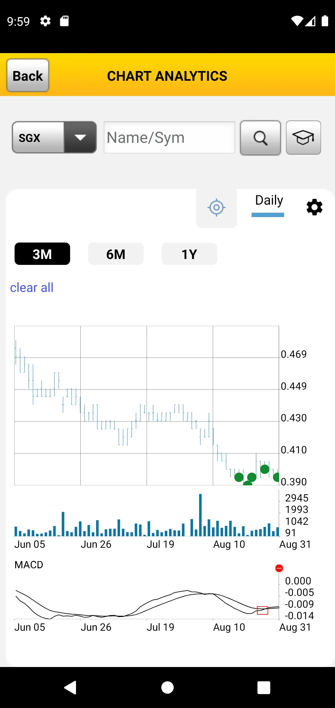 Trade SG | Indus Appstore | Screenshot