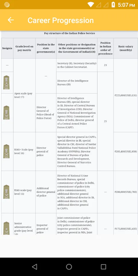 IPS - Preparation | Indus Appstore | Screenshot