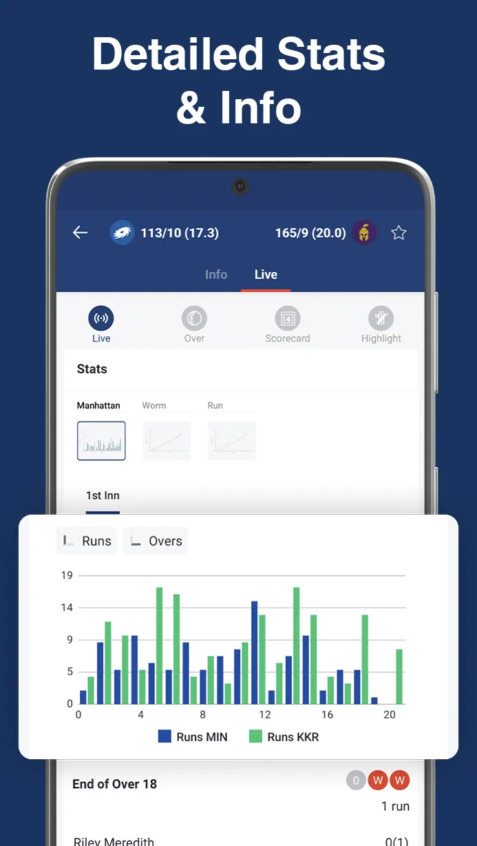 WicketScore Live Cricket Score | Indus Appstore | Screenshot