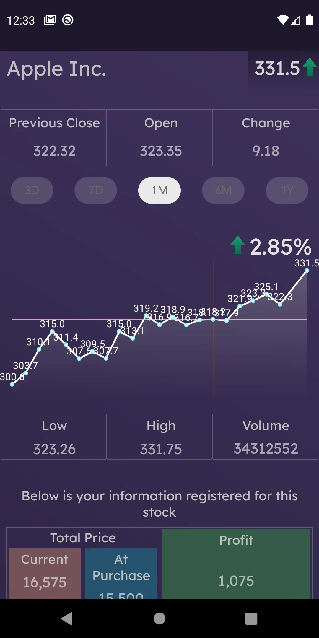 Ashomy: Stocks Profit | Indus Appstore | Screenshot