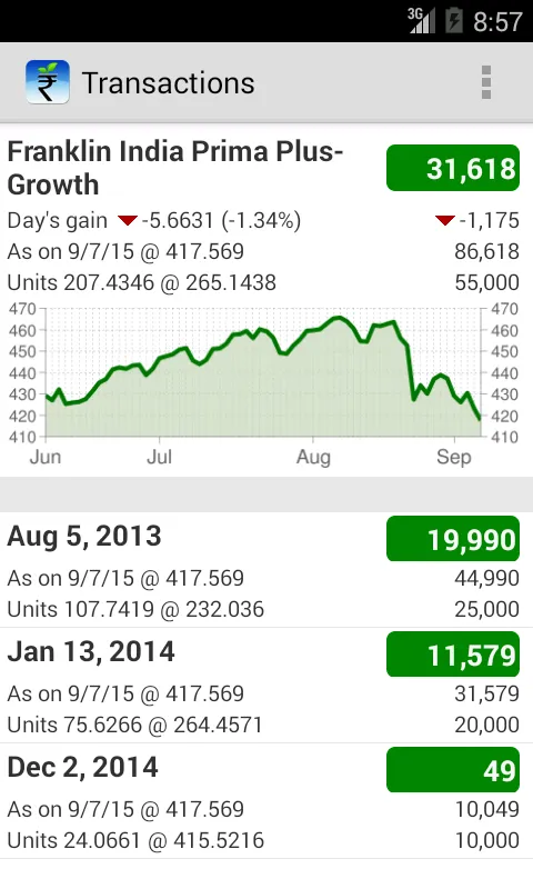 My Funds - Portfolio Tracker | Indus Appstore | Screenshot