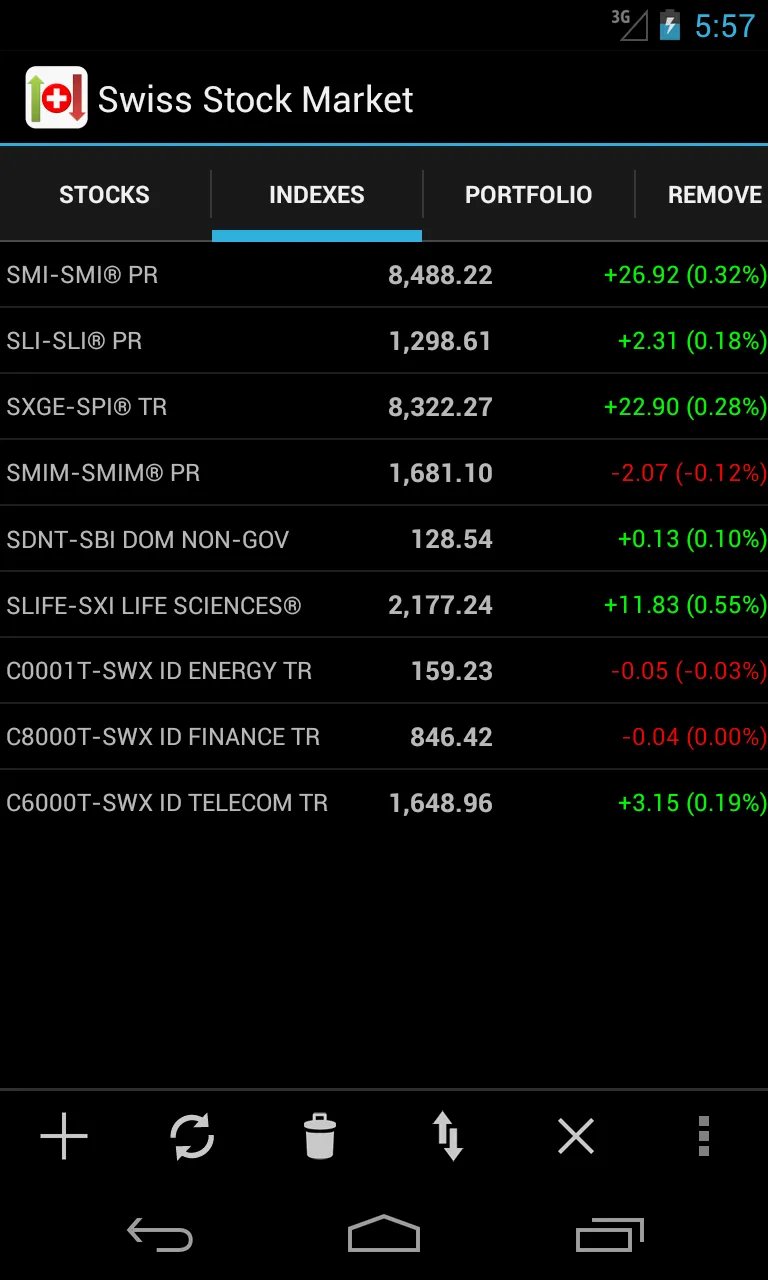 Swiss Stock Market | Indus Appstore | Screenshot