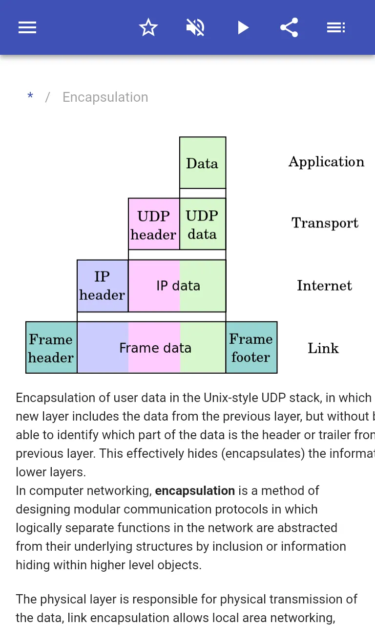 Network protocols | Indus Appstore | Screenshot