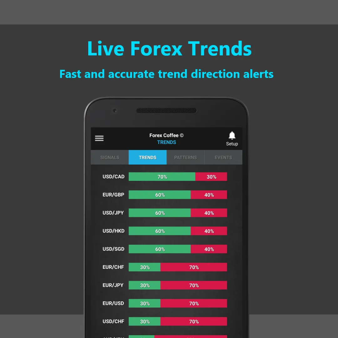 Forex Coffee: Forex Alerts | Indus Appstore | Screenshot