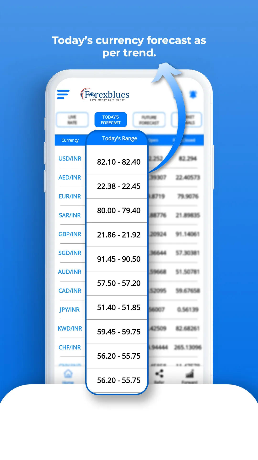 Forexblues - Forex Advisory | Indus Appstore | Screenshot