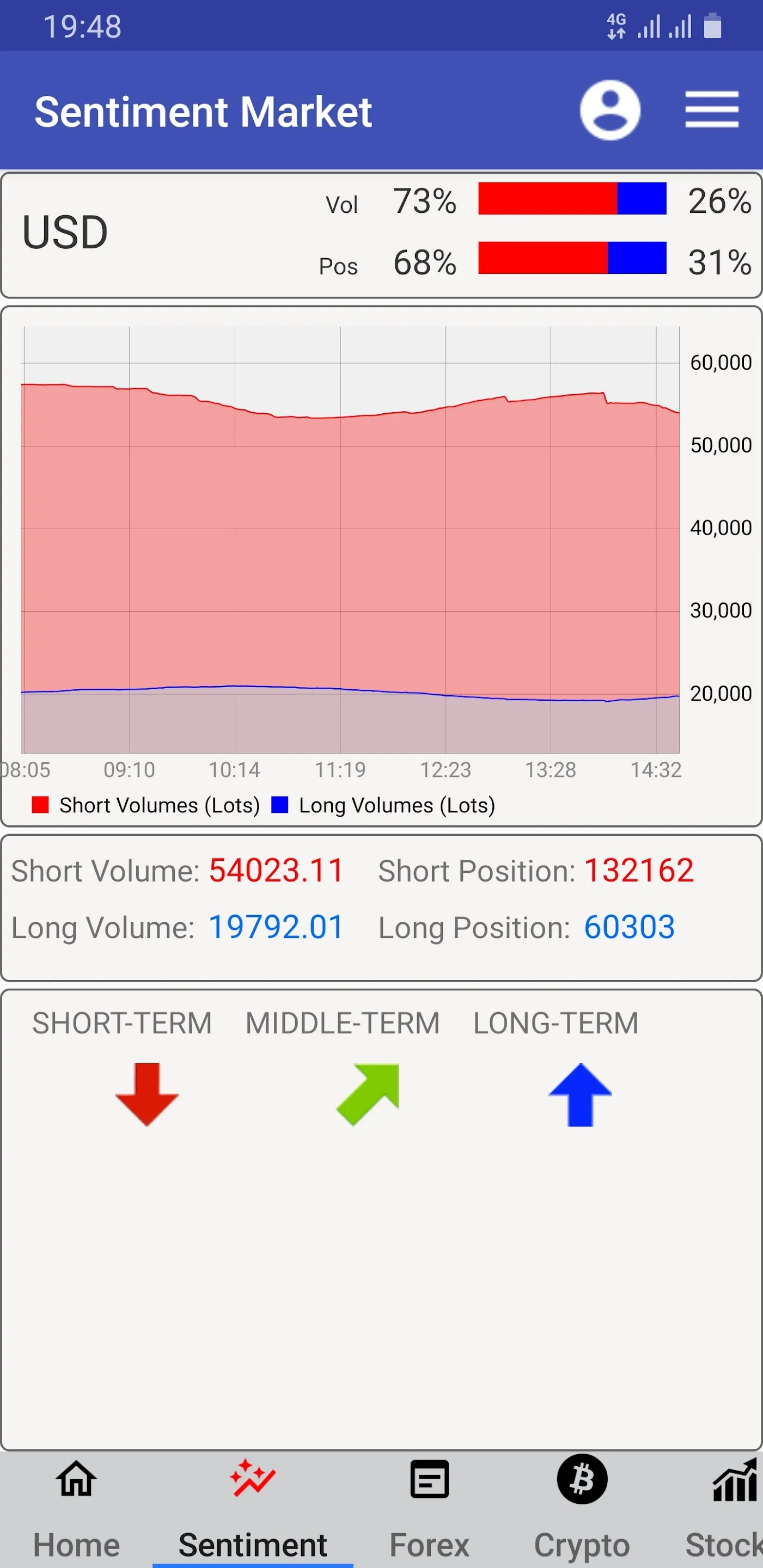 Sentiment Market | Indus Appstore | Screenshot