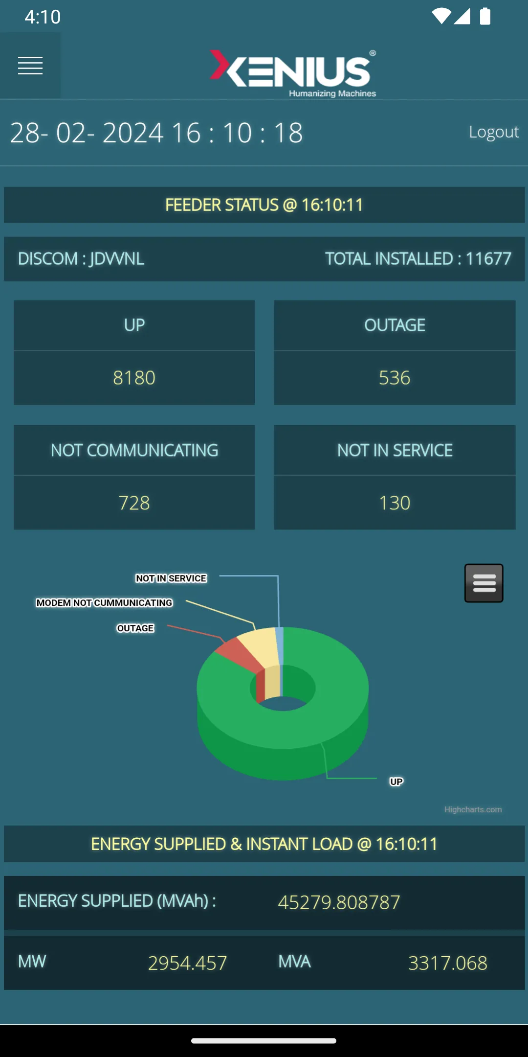 JDVVNL Dashboard | Indus Appstore | Screenshot