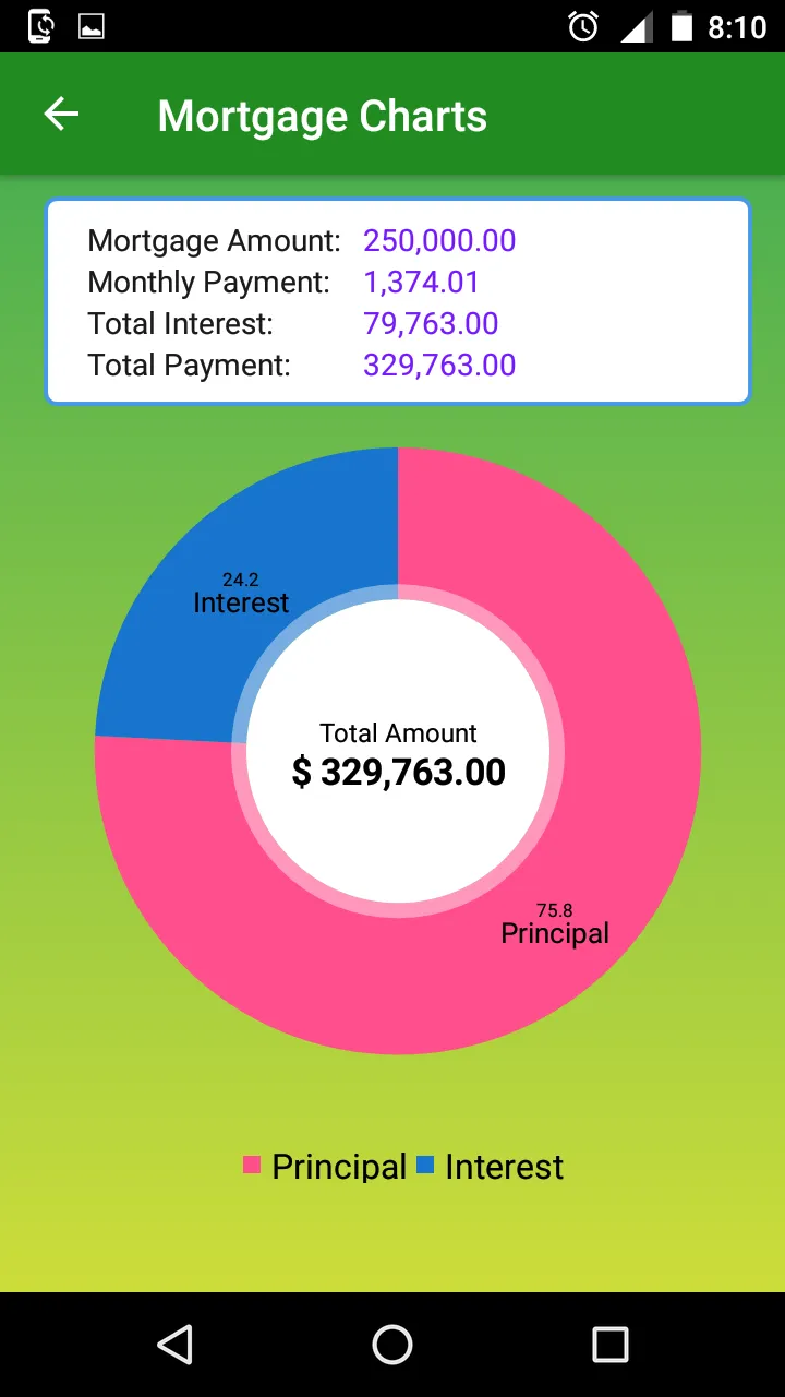 Mortgage Repayment Calculator | Indus Appstore | Screenshot