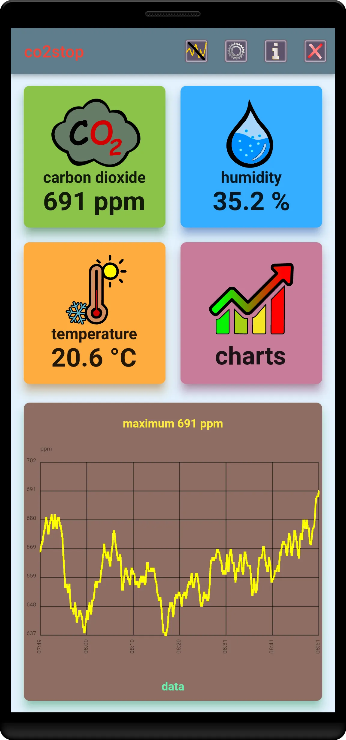 co2stop - CO2 Meter | Indus Appstore | Screenshot