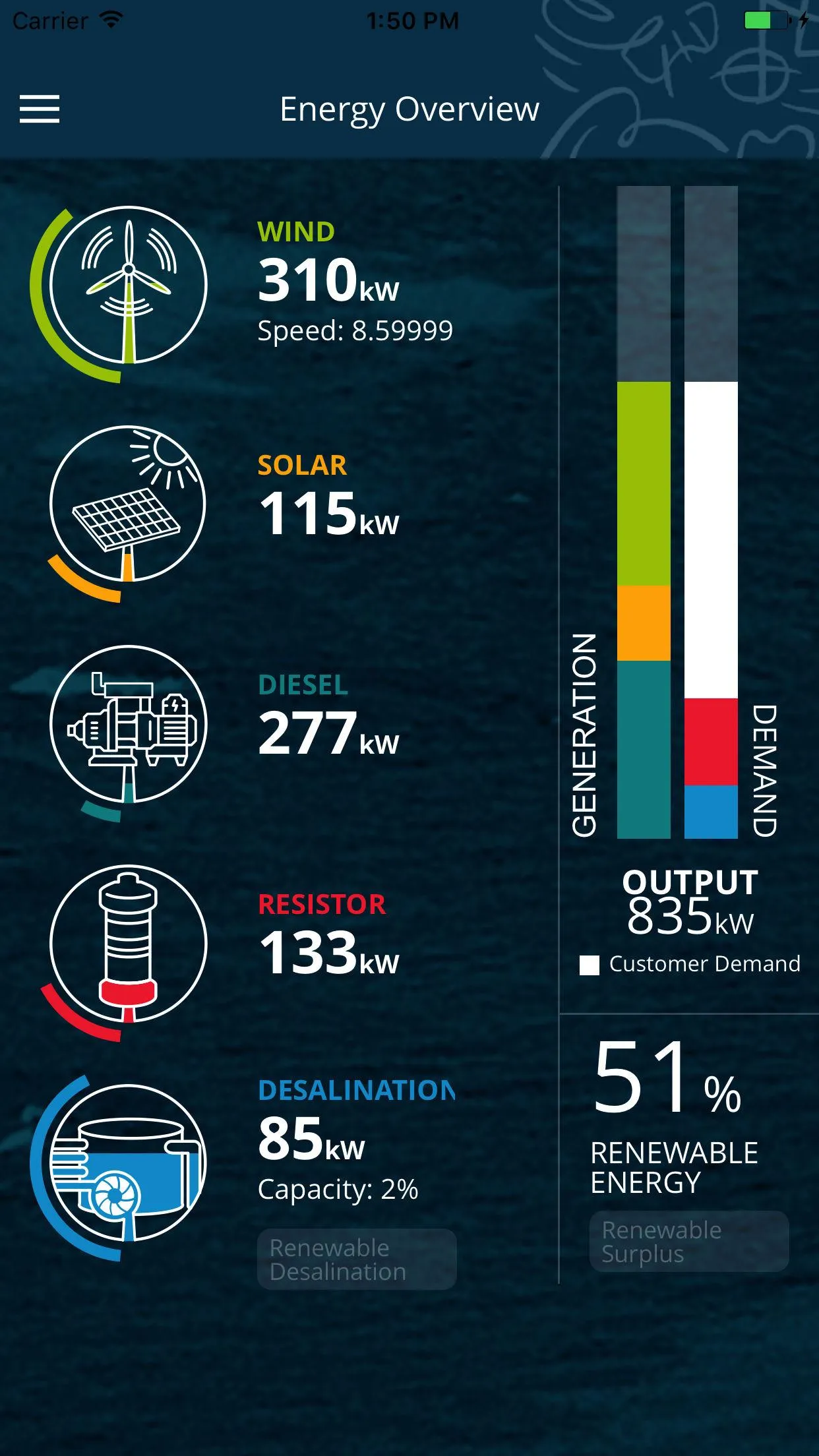 Rottnest Is. Renewable Energy | Indus Appstore | Screenshot