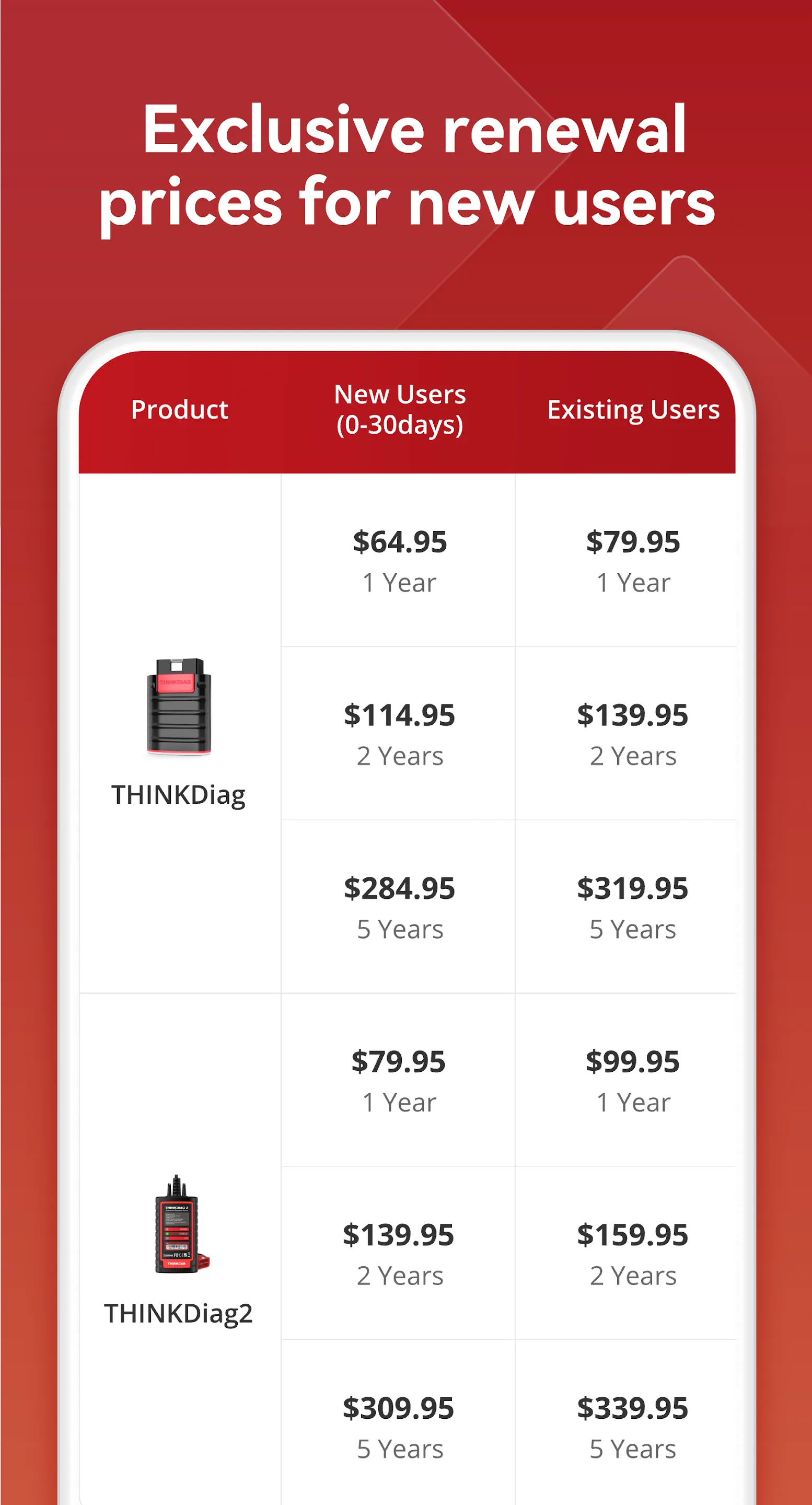 ThinkDiag+ | Indus Appstore | Screenshot