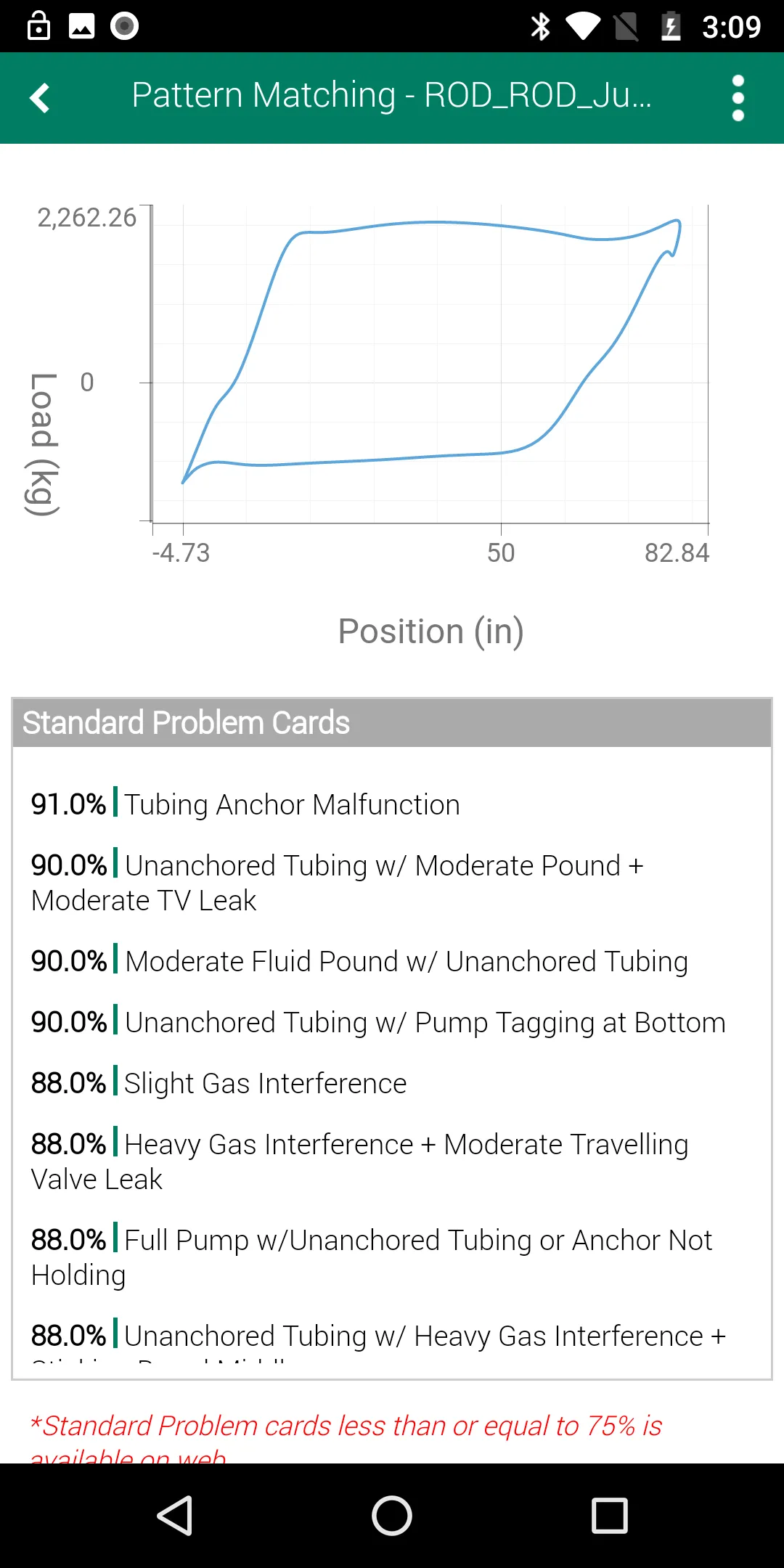 ProductionLink ALS Monitoring | Indus Appstore | Screenshot