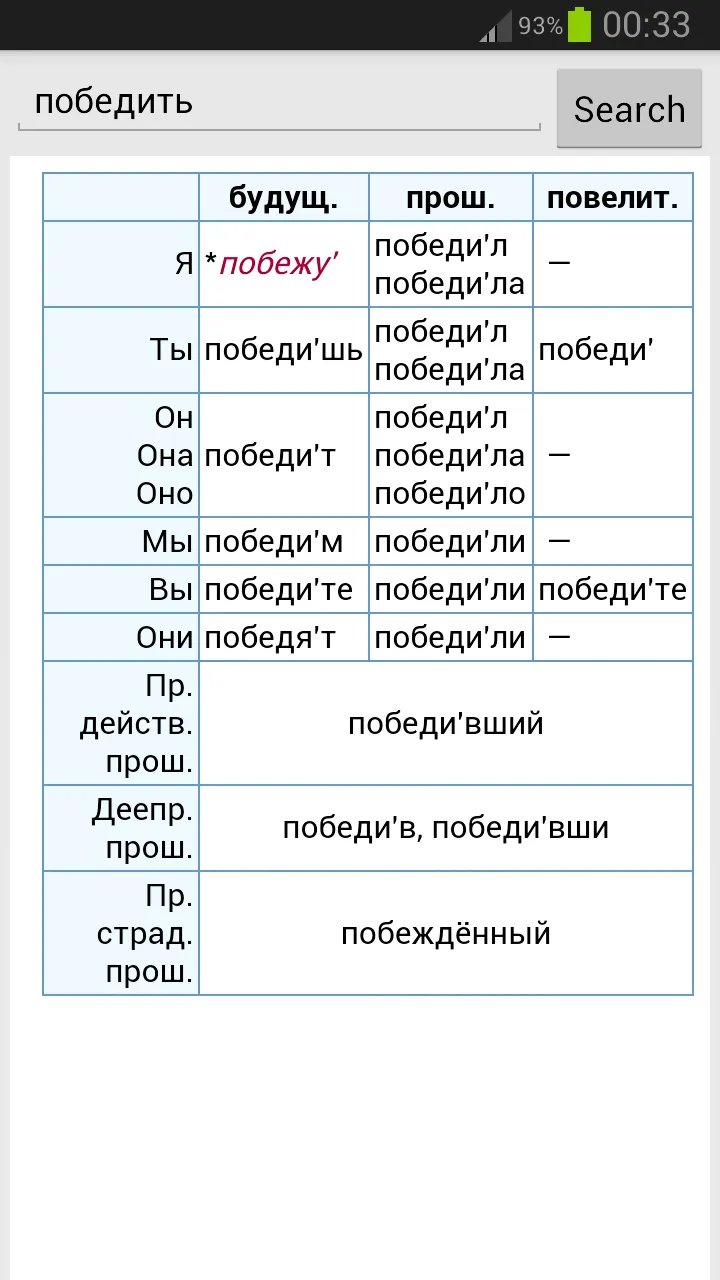 Russian Verbs Conjugation | Indus Appstore | Screenshot