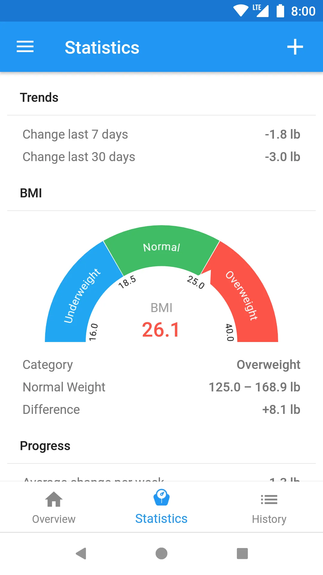 WeightFit: Weight Loss Tracker | Indus Appstore | Screenshot