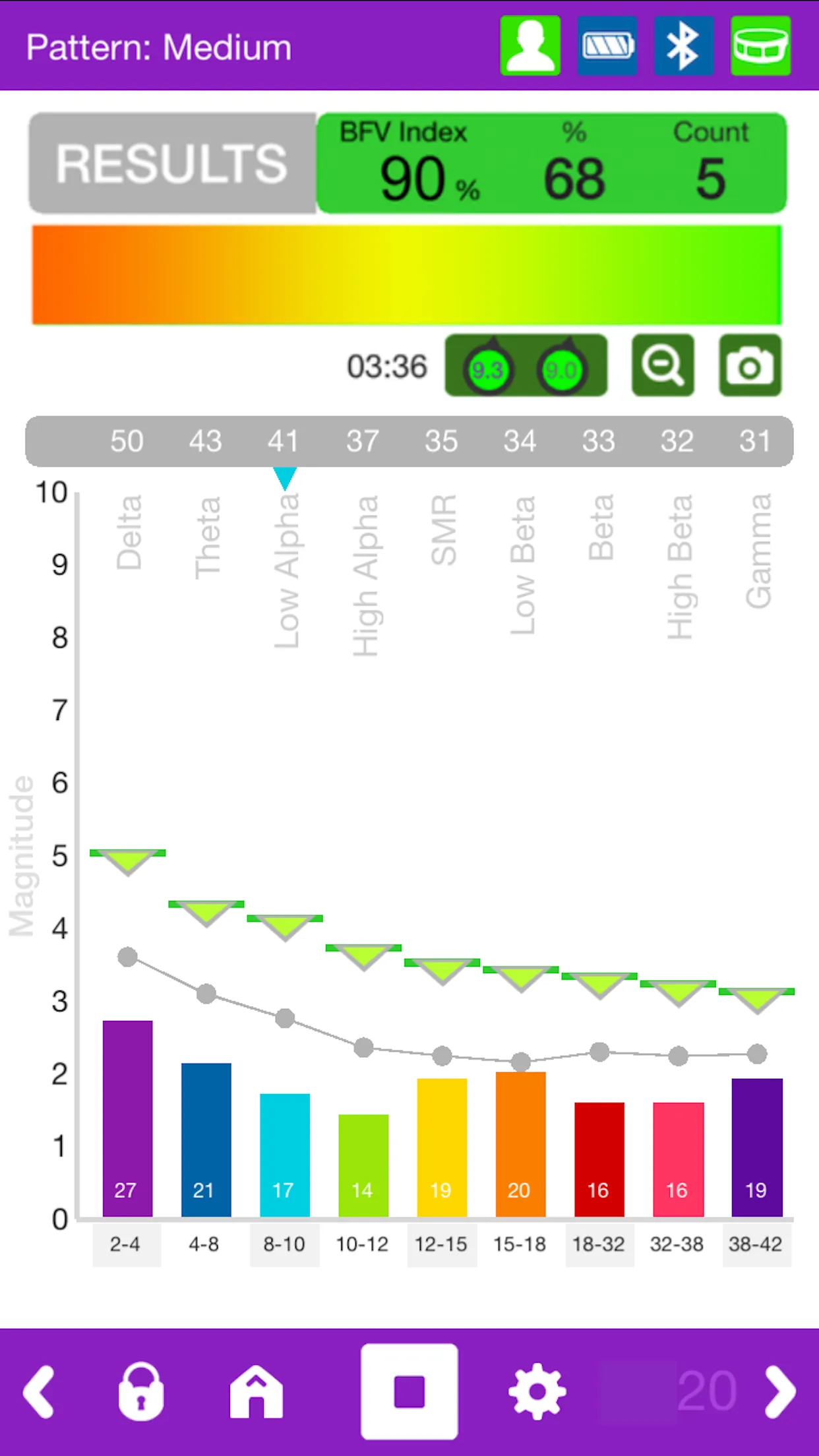 FocusBand NeuroSelfCare | Indus Appstore | Screenshot