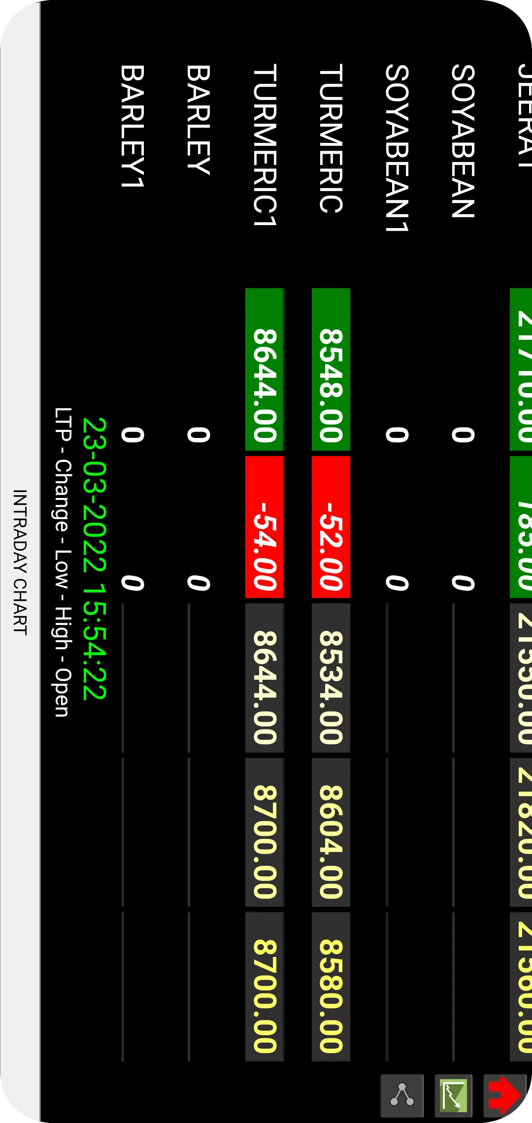 NCDEX Live Rates | Indus Appstore | Screenshot