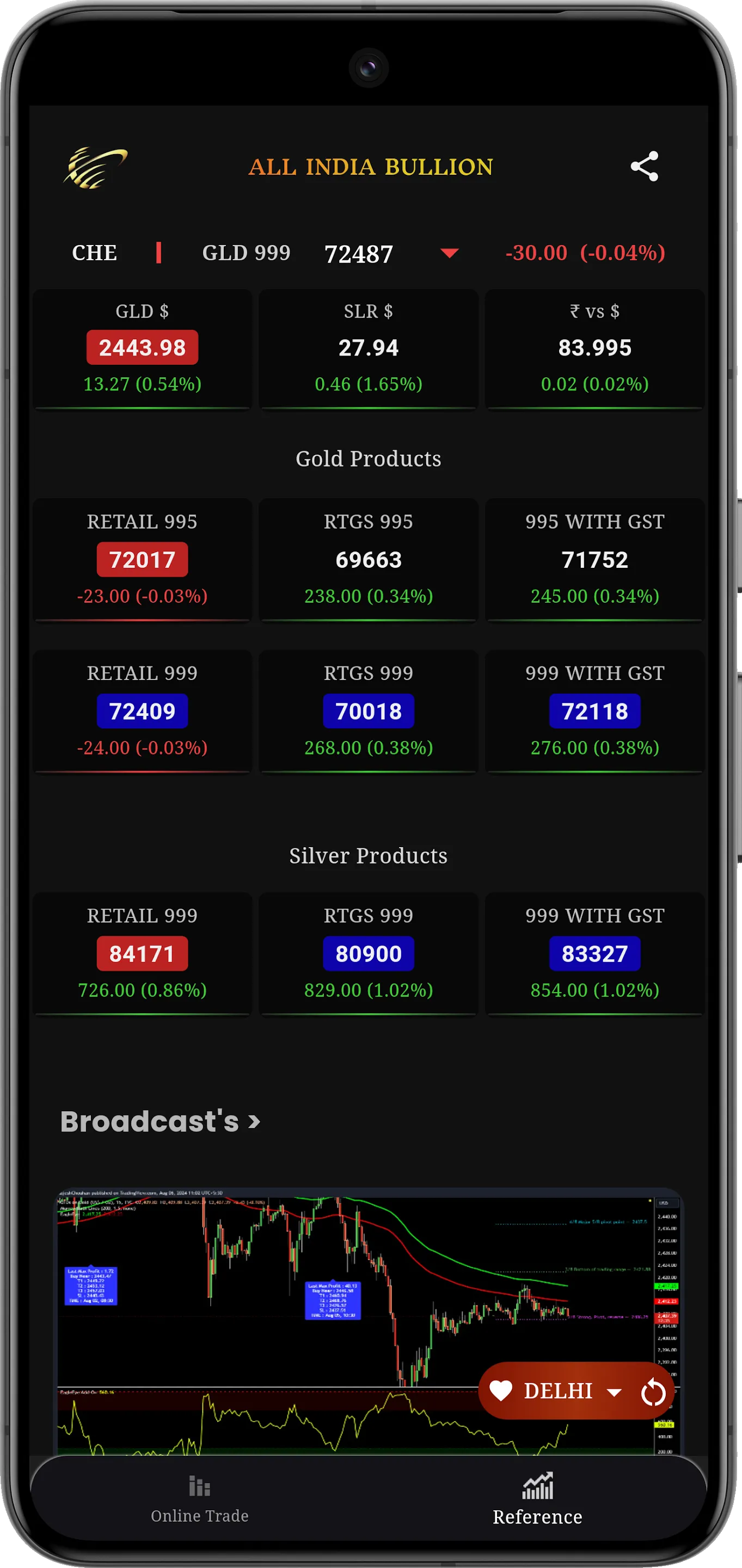 AIB : Gold Price Live 24x7 | Indus Appstore | Screenshot