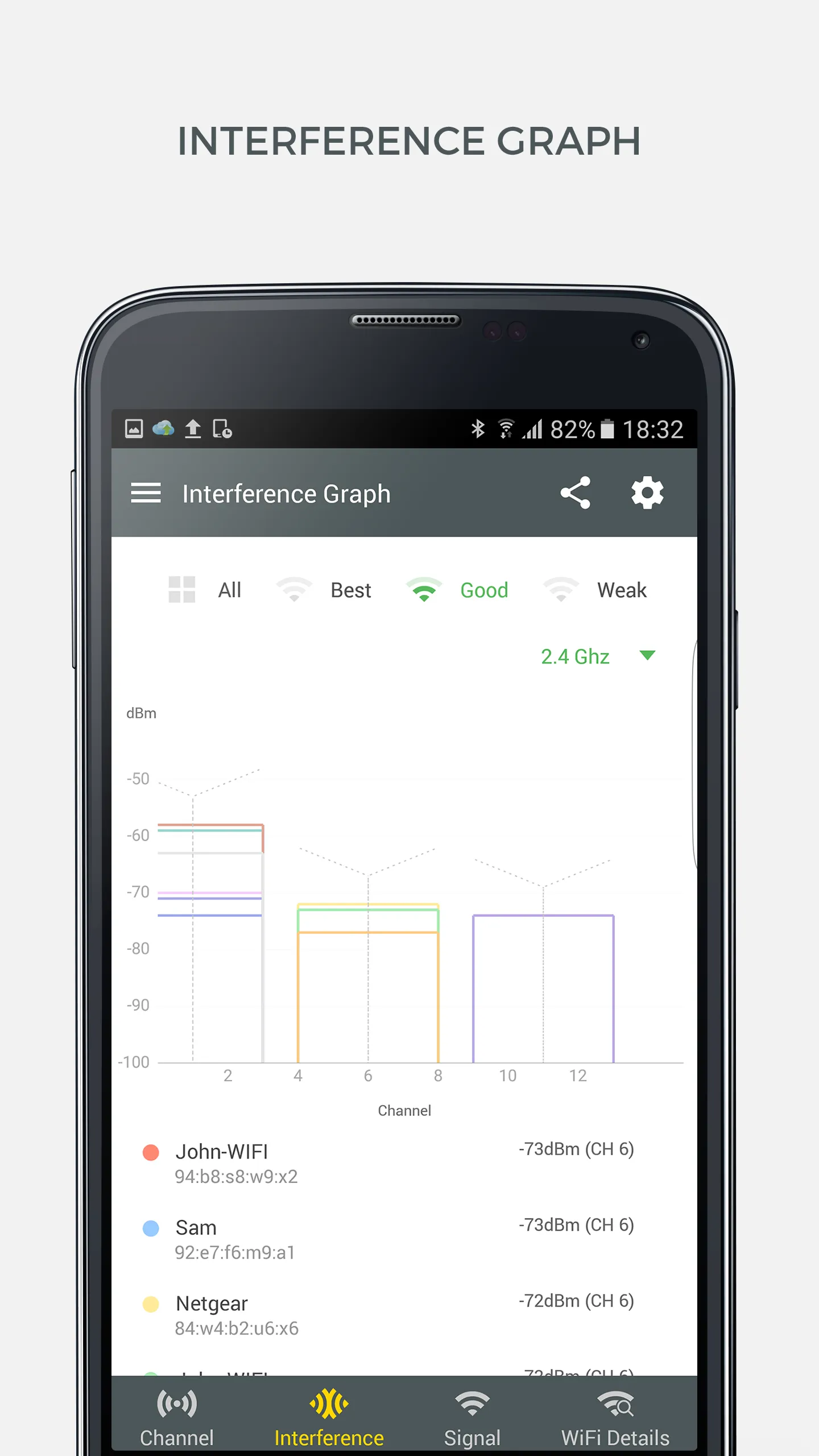 WiFi Analyzer and Surveyor | Indus Appstore | Screenshot