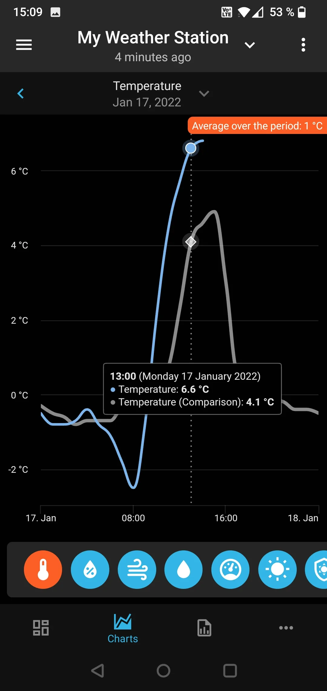 SmartMixin Weather | Indus Appstore | Screenshot